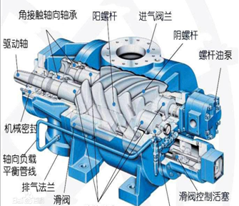 螺桿壓縮機(jī)耐磨修復(fù)方案