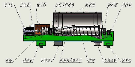 離心機(jī)耐磨修復(fù)方案